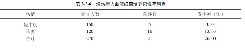 20113411338122